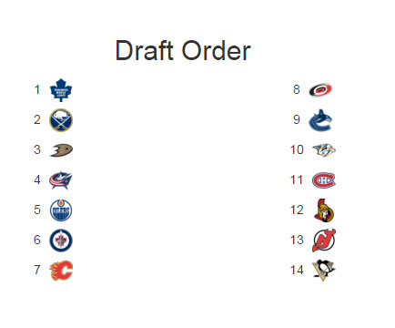 2016 nhl draft order