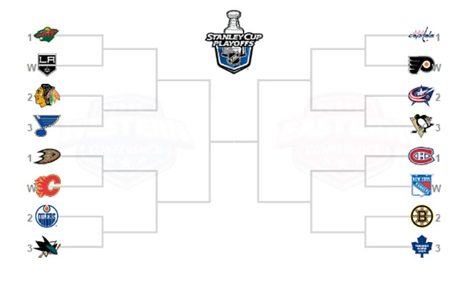 NHL Playoff Bracket Example