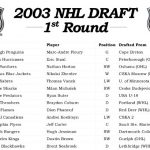 2003 NHL Draft result - June 21 NHL History