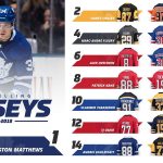 Auston Matthews NHL Jersey sales