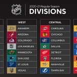 NHL Playoff Predictions 2021