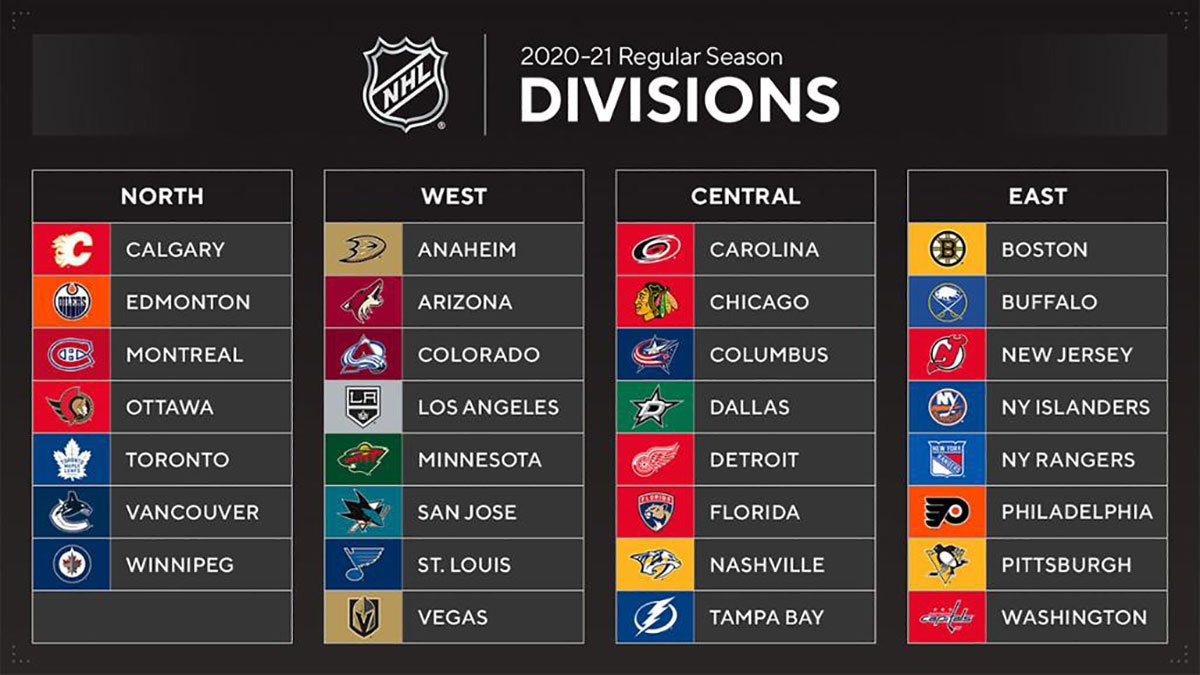 Nhl Playoff Predictions 2021 