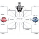 NHL Predictions 2022 | NHL Playoff Predictions 2022 View the 2022 NHL Playoff Predictions. Who will win the Stanley Cup? Can the Toronto Maple Leafs get past the 1st round?