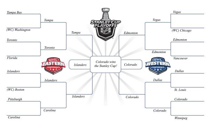 View the 2022 NHL Playoff Predictions. Who will win the Stanley Cup? Can the Toronto Maple Leafs get past the 1st round?