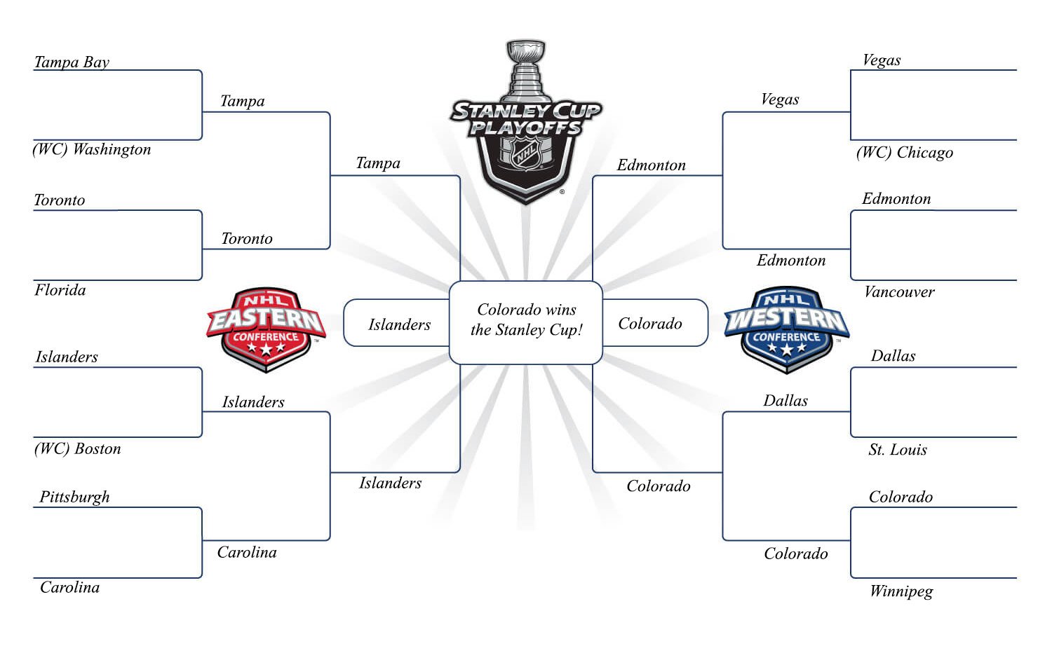 My 20222023 playoff predictions r/nhl