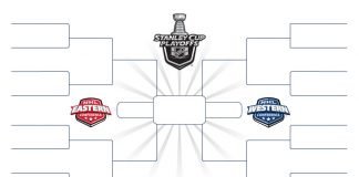 View the 2022 NHL Playoff Predictions. Who will win the Stanley Cup? Can the Toronto Maple Leafs get past the 1st round?