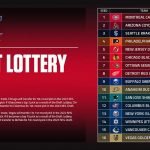 NHL Draft Lottery Odds