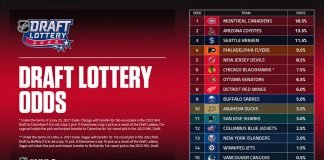 NHL Draft Lottery Odds