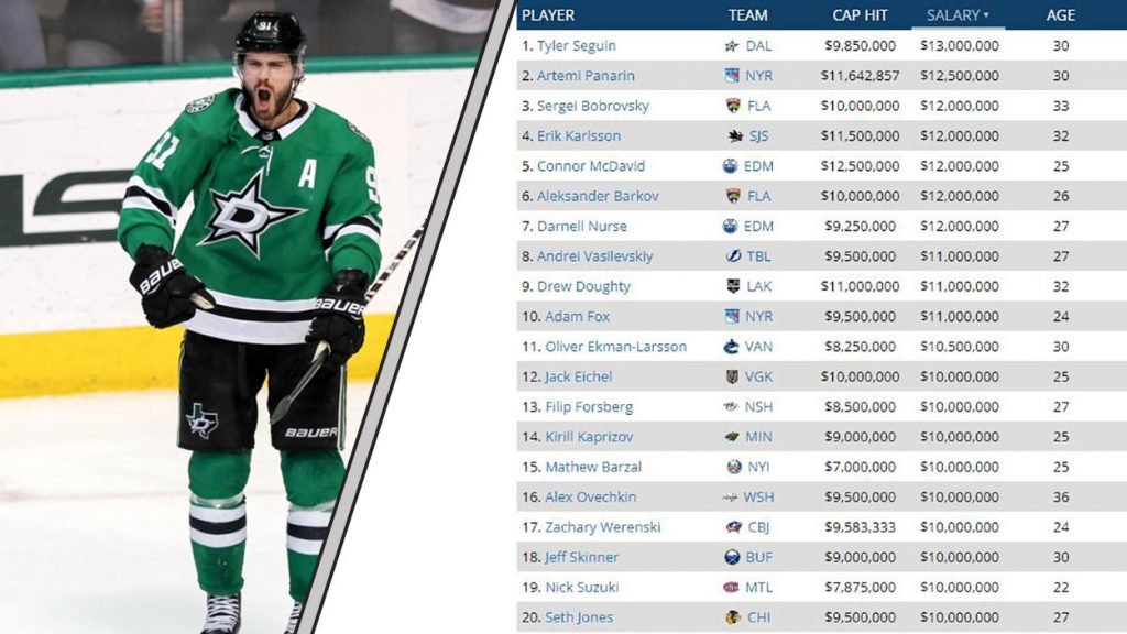 Who is the highestpaid NHL player for the 202223 season?