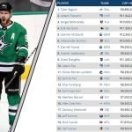 Who is the highest-paid NHL player for the 2022-23 season? highest paid nhl player