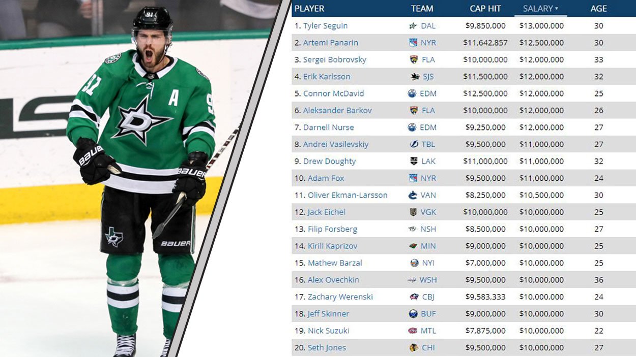 The Top 10 Earners in the NHL (2023)