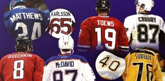 Popular NHL Jersey Numbers