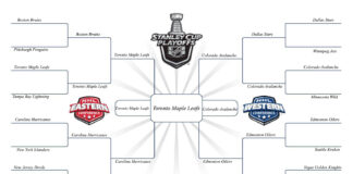 NHL Playoff Predictions 2023