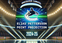 Vancouver Canucks logo with the words Elias Pettersson point projection 2024-25 below the logo