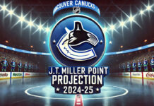 Vancouver Canucks logo with the words J.T. Miller point projection 2024-25