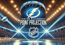 Tampa Bay Lightning logo with the words Nikita Kucherov point projection below the logo