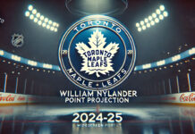 Toronto Maple Leafs logo with the words William Nylander point projection 2024-25 below the logo