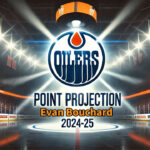 Evan Bouchard Point Projections: Fantasy Hockey Goldmine Edmonton Oilers logo with the words Evan Bouchard Point Projection 2024-2025 below the logo