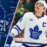 Auston Matthews Injury Update: Day-to-Day with Shoulder Ailment | NHL News November 5, 2024 Auston Matthews of the Toronto Maple Leafs dealing with a shoulder injury