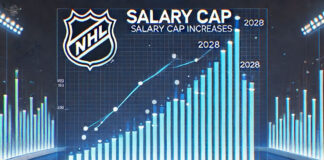 NHL Salary Cap Rising Chart
