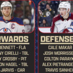 Team Canada's projected lineup for the 4 Nations Face-Off, featuring McDavid, Crosby, and MacKinnon.