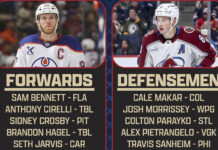 Team Canada's projected lineup for the 4 Nations Face-Off, featuring McDavid, Crosby, and MacKinnon.
