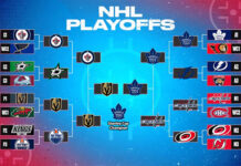 2025 Stanley Cup Playoffs first-round matchups and 2025 playoff predictions with NHL team logos