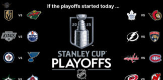 2025 NHL Playoffs Schedule and TV Coverage