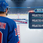 Artemi Panarin of the New York Rangers, wearing his #10 jersey, stands at center ice and looks at the team logo. A graphic overlay shows his projected 2025-26 stats: 42 goals, 65 assists, and 107 points.