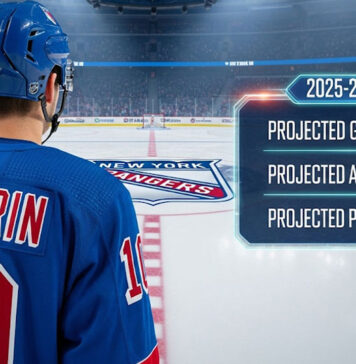 Artemi Panarin of the New York Rangers, wearing his #10 jersey, stands at center ice and looks at the team logo. A graphic overlay shows his projected 2025-26 stats: 42 goals, 65 assists, and 107 points.