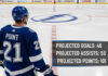 Here is an alt text for the image: A rear view of Tampa Bay Lightning player Brayden Point, wearing his #21 jersey, standing at center ice and looking at the team logo. A graphic overlay shows his projected 2025-26 stats: 46 goals, 55 assists, and 101 points.