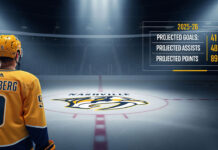 Nashville Predators players Filip Forsberg standing at center ice and looking at the team logo, with his projected 2025-26 stats displayed on a graphic overlay.