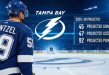 Image of hockey player Jake Guentzel in a Tampa Bay Lightning jersey with the number 59, standing at center ice and looking at the team logo, with a graphic overlay of his projected 2025-26 stats.