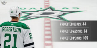 Dallas Stars forward Jason Robertson, seen from behind wearing his #21 jersey, stands at center ice looking at the team logo. A graphic overlay displays his projected 2025-26 stats: 44 Goals, 61 Assists, and 105 Points.