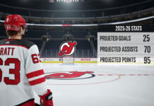 A hockey player in a New Jersey Devils jersey with the name Bratt and the number 63 on the back, standing at center ice and looking at the Devils logo, with a graphic overlay of his projected 2025-26 stats.