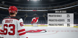 A hockey player in a New Jersey Devils jersey with the name Bratt and the number 63 on the back, standing at center ice and looking at the Devils logo, with a graphic overlay of his projected 2025-26 stats.
