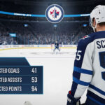 A close-up action shot of Winnipeg Jets center Mark Scheifele, focused on the puck, illustrating his 2025-26 point projections.