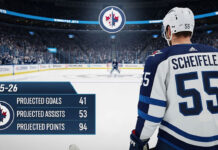 A close-up action shot of Winnipeg Jets center Mark Scheifele, focused on the puck, illustrating his 2025-26 point projections.