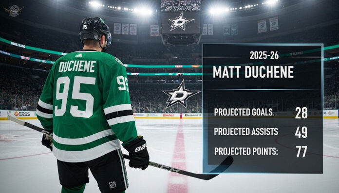 From behind, Matt Duchene (#95) of the Dallas Stars looks out at center ice in a packed arena. A graphic overlay details his 2025-26 fantasy hockey point projections: 28 goals, 49 assists, and 77 points.