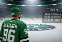Mikko Rantanen of the Dallas Stars stands at center ice, with the back of his #96 jersey visible. A graphic displays his 2025-26 point projections: 50 goals, 55 assists, 105 points.
