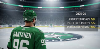 Mikko Rantanen of the Dallas Stars stands at center ice, with the back of his #96 jersey visible. A graphic displays his 2025-26 point projections: 50 goals, 55 assists, 105 points.