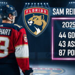 A realistic widescreen image of Florida Panthers hockey player Sam Reinhart standing at center ice with a graphic overlay of his projected 2025-26 stats: 44 goals, 43 assists, 87 points.