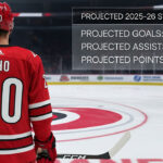 Sebastian Aho standing at center ice with a graphic overlay in the upper right corner displays his "PROJECTED 2025-26 STATS" as 36 goals, 54 assists, and 90 points.