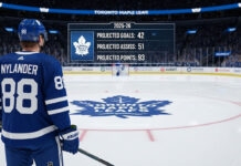 William Nylander is at center ice, looking at the Leafs logo, with a graphic overlay of his projected 2025-26 stats