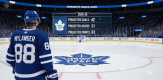 William Nylander is at center ice, looking at the Leafs logo, with a graphic overlay of his projected 2025-26 stats