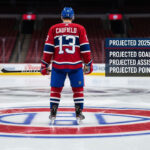 Cole Caufield Point Projections 2025-26: A Fantasy Deep Dive Cole Caufield standing at center ice with a graphic overlay of his projected 2025-26 stats: 42 goals, 38 assists, 80 points.