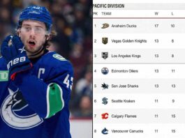 A split image featuring a frustrated Vancouver Canucks captain Quinn Hughes on the left, next to a table of NHL Pacific Division standings on the right showing the Canucks listed in last place with 25 points.