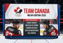 Team Canada 2026 Winter Olympics roster graphic displayed on a large arena scoreboard, featuring photos of Sidney Crosby in jersey #87 and Macklin Celebrini in jersey #96, alongside a "Roster Highlights" list including McDavid, MacKinnon, and Makar.