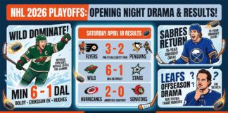 Infographic recapping NHL 2026 Playoffs Opening Night results and major NHL news. Key panels illustrate: ‘WILD DOMINATE!’ highlighting a 6-1 Game 1 victory over the Dallas Stars; ‘SABRES RETURN’ celebrating the end of a 15-year playoff drought; and ‘LEAFS OFFSEASON DRAMA’ featuring Auston Matthews trade rumors and a general manager search. A central detailed scoreboard displays final NHL scores from Saturday, April 18: Flyers 3-2 Penguins, Wild 6-1 Stars, and Hurricanes 2-0 Senators. Bottom banners include branding for NHL trade rumors and fantasy hockey predictions.