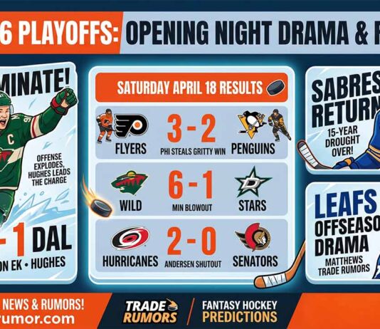 Infographic recapping NHL 2026 Playoffs Opening Night results and major NHL news. Key panels illustrate: ‘WILD DOMINATE!’ highlighting a 6-1 Game 1 victory over the Dallas Stars; ‘SABRES RETURN’ celebrating the end of a 15-year playoff drought; and ‘LEAFS OFFSEASON DRAMA’ featuring Auston Matthews trade rumors and a general manager search. A central detailed scoreboard displays final NHL scores from Saturday, April 18: Flyers 3-2 Penguins, Wild 6-1 Stars, and Hurricanes 2-0 Senators. Bottom banners include branding for NHL trade rumors and fantasy hockey predictions.